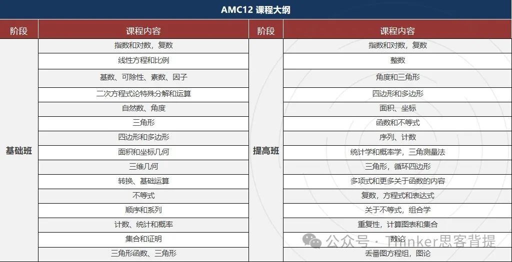 AMC10/12数学竞赛报名已开启！报名流程/考试内容/辅导培训课程一文讲清！