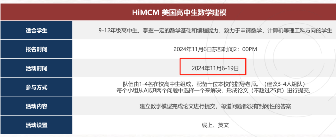 HiMCM建模竞赛获奖率是多少？如何确保完赛+拿奖？