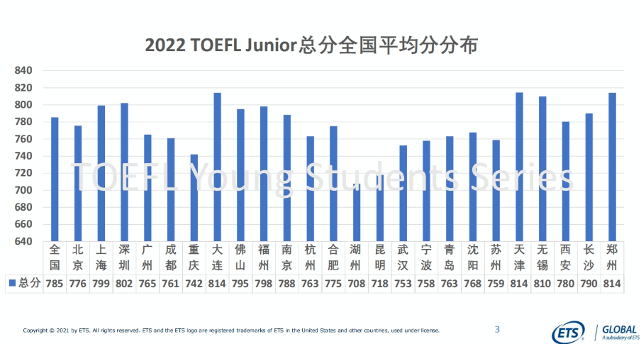 首次参加小托福怎么准备？小托福考试攻略值得收藏！附小托福培训课程