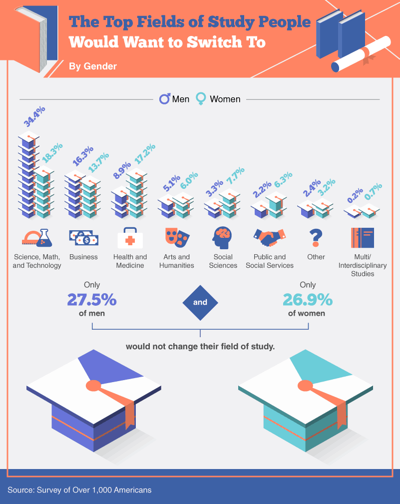 超高回报率美国大学&专业！选择只有一次，莫要错过！