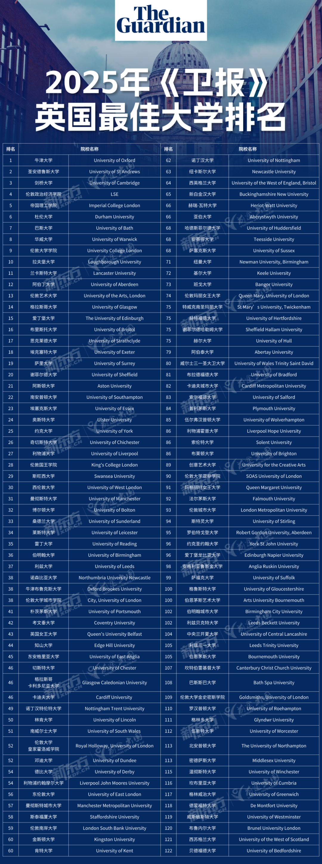 英国本土三大权威排名如何参考？哪所大学值得选？