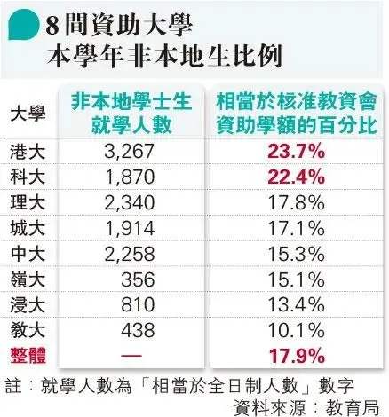 香港八大，哪所大学收到的IBDP申请最多，竞争最激烈？！近7500份，不愧是……