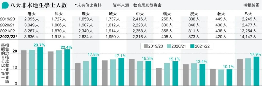 香港八大哪所大学收到的IBDP申请最多竞争最激烈？