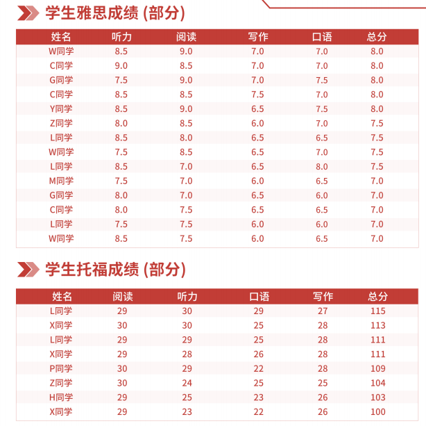 雅思和托福有何区别？我到底该选择哪个？