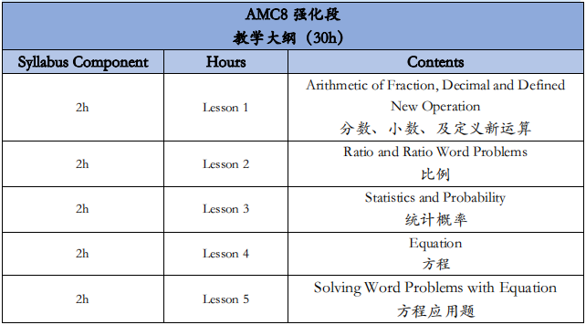 为什么越来越多低年级参加AMC8竞赛？小学生Pre amc8课程备考开启~