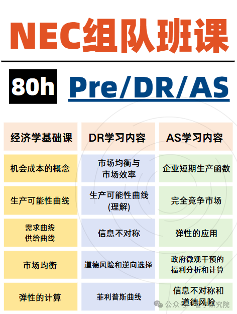 最新赛季——NEC全美经济学挑战赛一文详解！