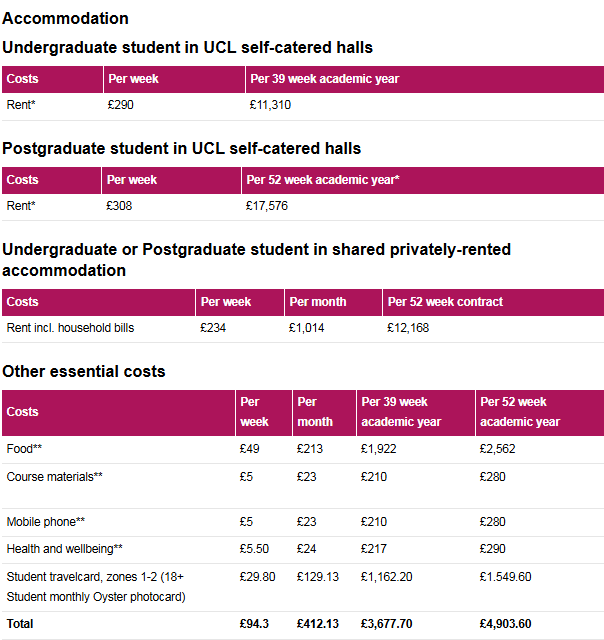 2025 entry G5 院校本科学费谁更贵？哪个专业更省钱？