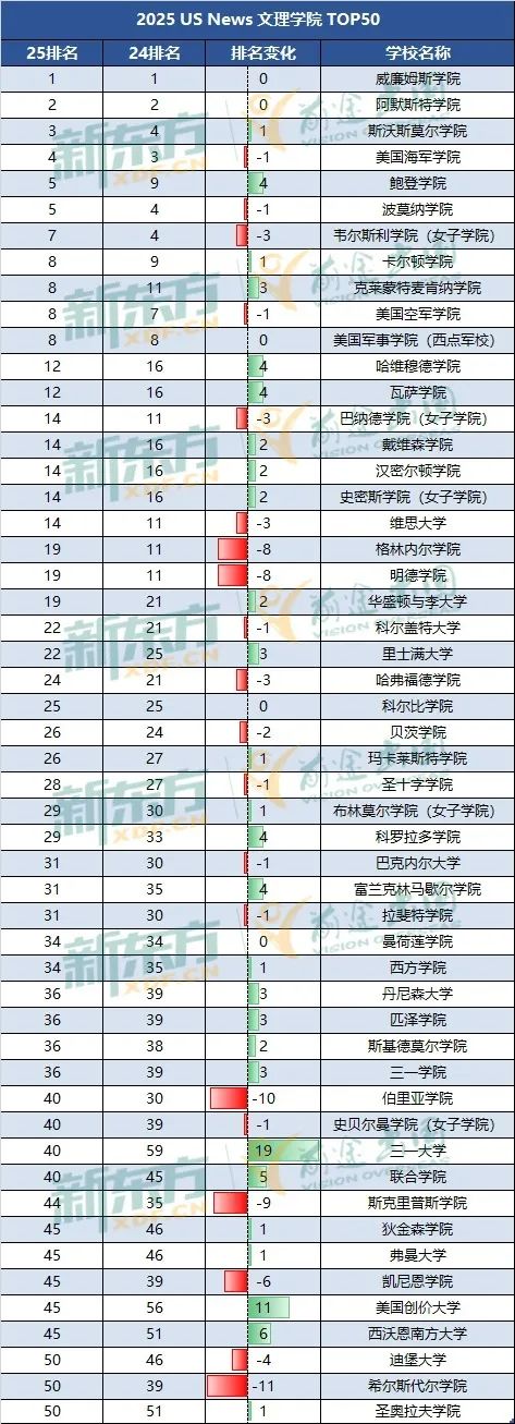 2025U.S.News全美最佳大学排名解读，哪些大学值得“托付”？