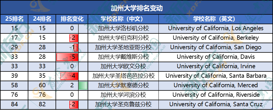 2025U.S.News全美最佳大学排名解读，哪些大学值得“托付”？