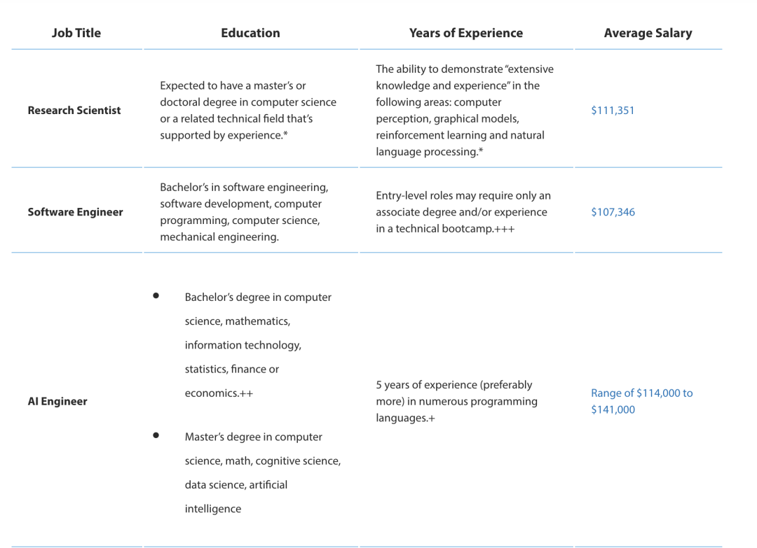 UCLA率先引入ChatGPT Enterprise！AI就业到底怎么样？