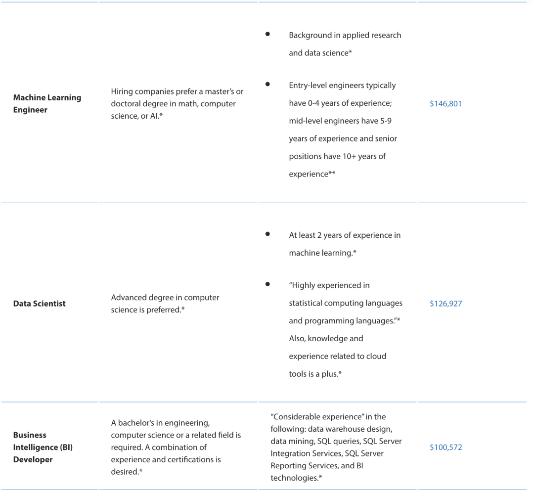 UCLA率先引入ChatGPT Enterprise！AI就业到底怎么样？