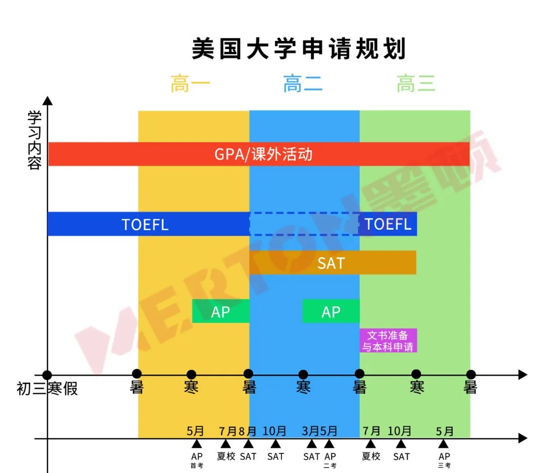 2025年AP科目选择与备考指导