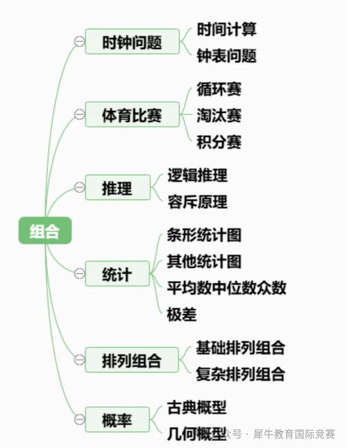 AMC8数学竞赛全攻略：新手入门必读指南！（规则介绍、报名方式、含金量、报名考试时间、考查知识点、历年真题都在这了）