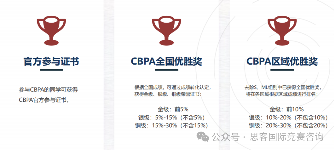 BPA竞赛改名为CBPA！BPA竞赛含金量如何？附BPA竞赛组队辅导信息~