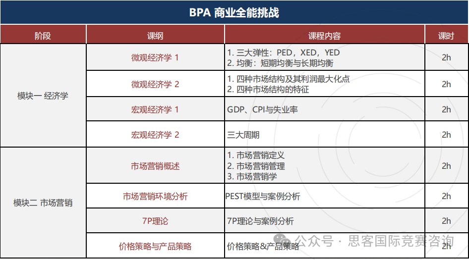 BPA竞赛改名为CBPA！BPA竞赛含金量如何？附BPA竞赛组队辅导信息~