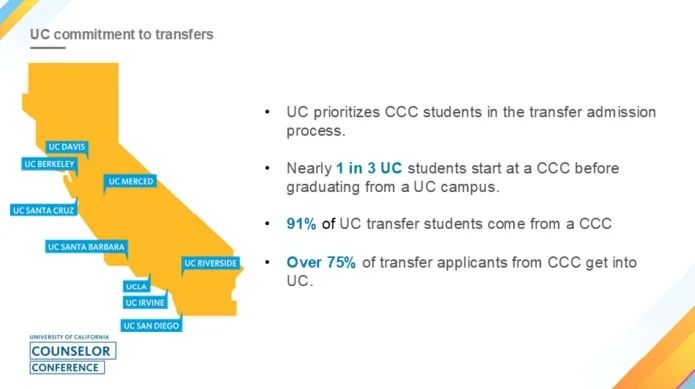 为什么建议你用加州社区大学生身份转学UC?