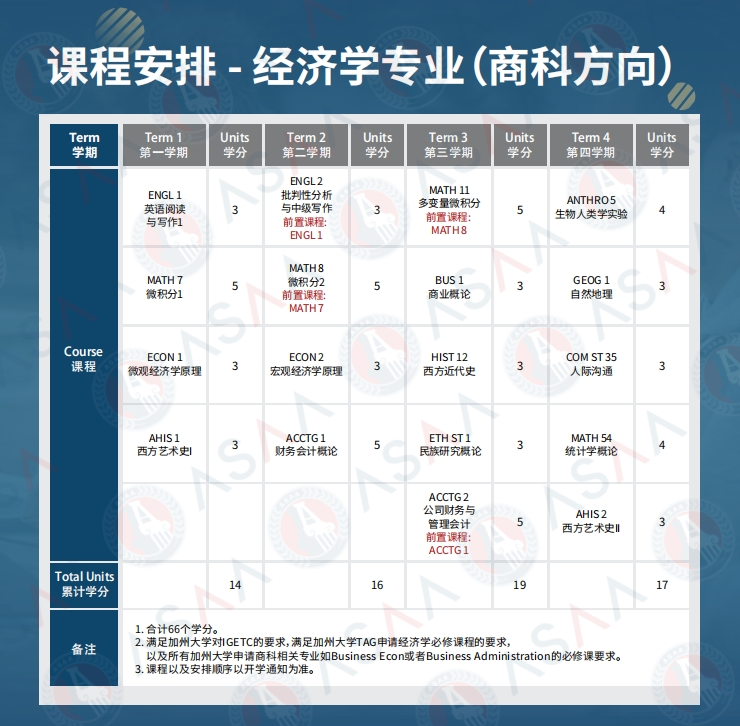 为什么建议你用加州社区大学生身份转学UC?