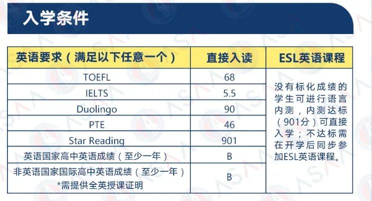 为什么建议你用加州社区大学生身份转学UC?