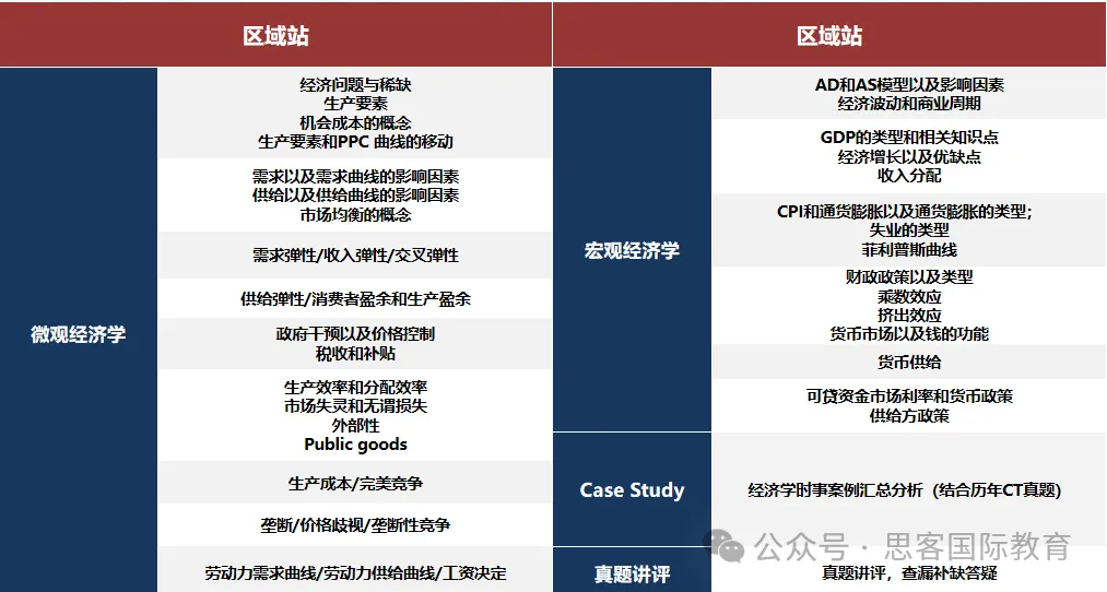 NEC竞赛中国站/全球站晋级规则是什么？成绩算分规则是什么？附NEC组队+辅导