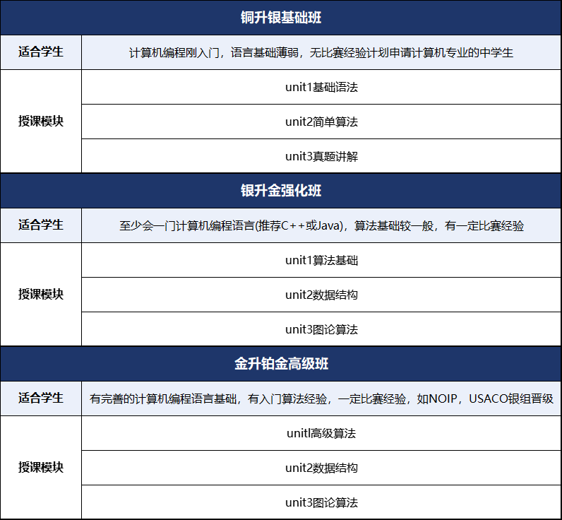 USACO考试时间是什么时候？USACO竞赛考试流程是什么？