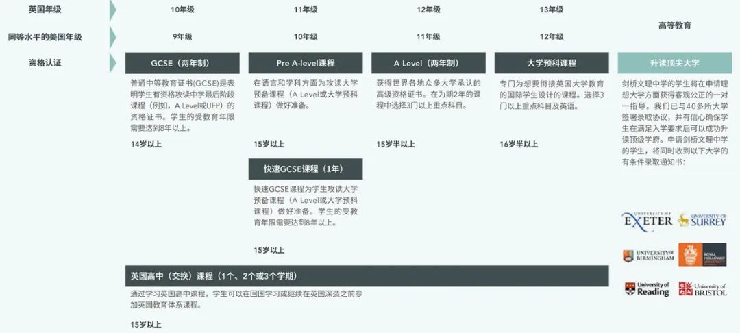 11月英国顶级私立中学剑桥文理中学校长面试会