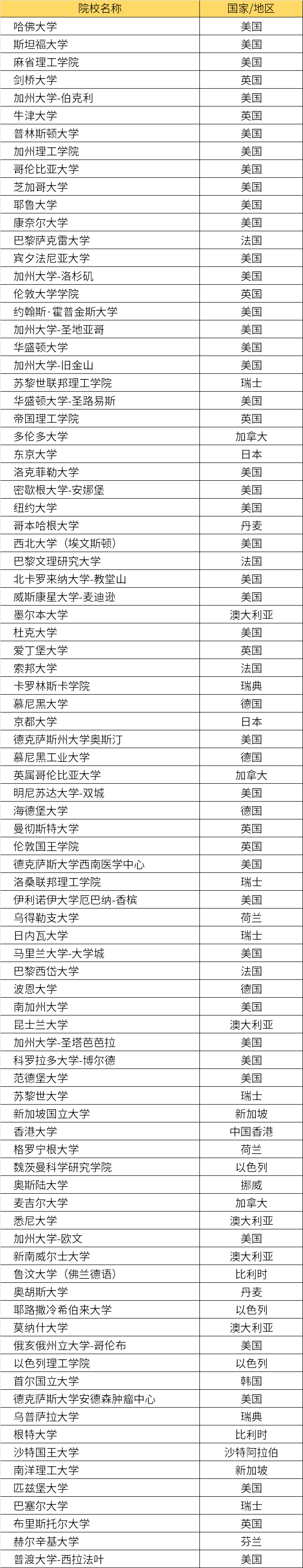 北京、上海公布2025年公务员选调名单！请认准这些境外名校！