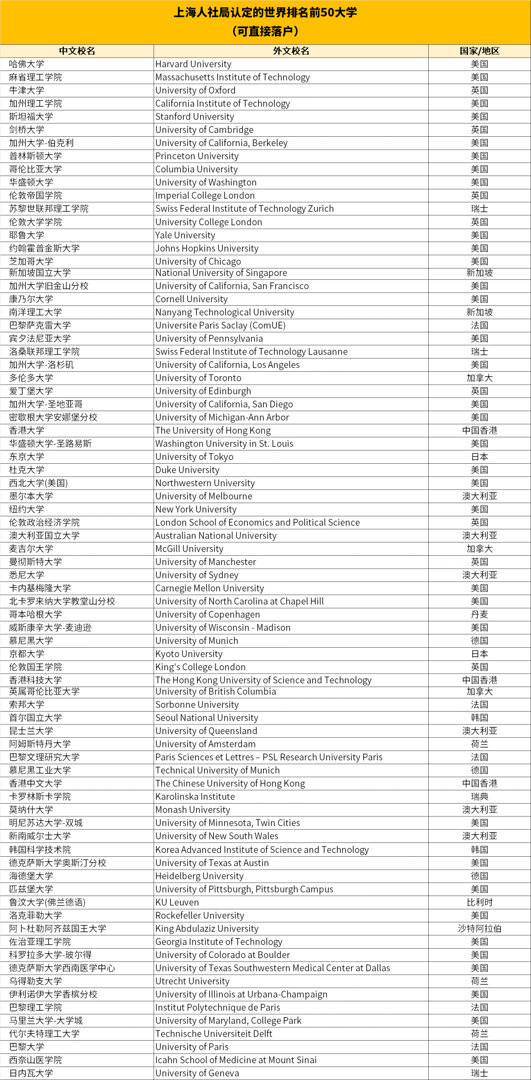 北京、上海公布2025年公务员选调名单！请认准这些境外名校！