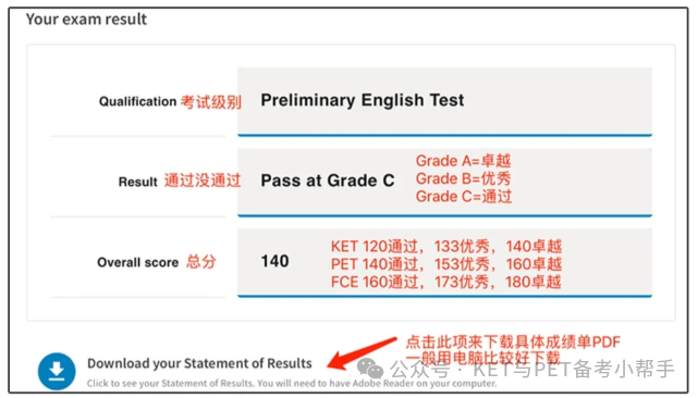 终于有人把KET/PET/FCE查分流程说清楚了！