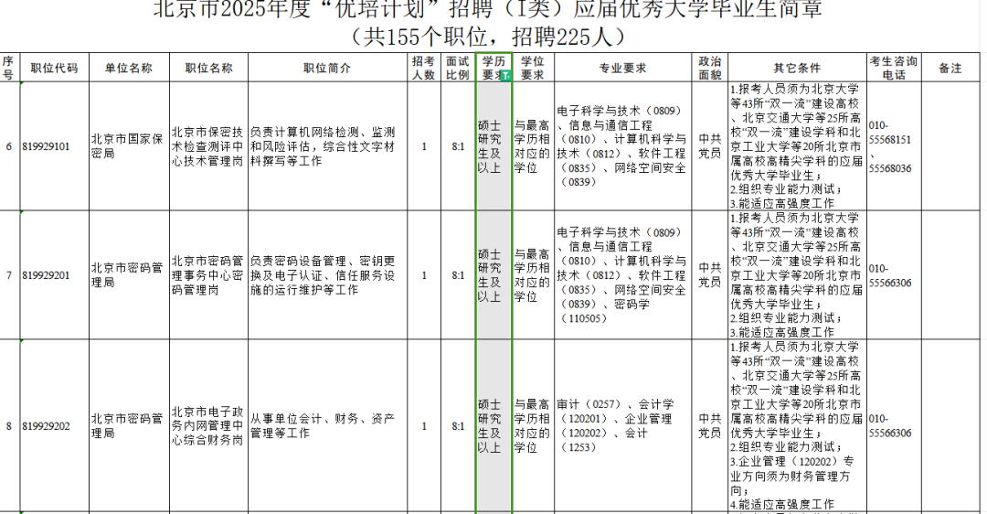 北京官宣2025定向选调和“优培计划”！基本都要求硕士及以上学历...