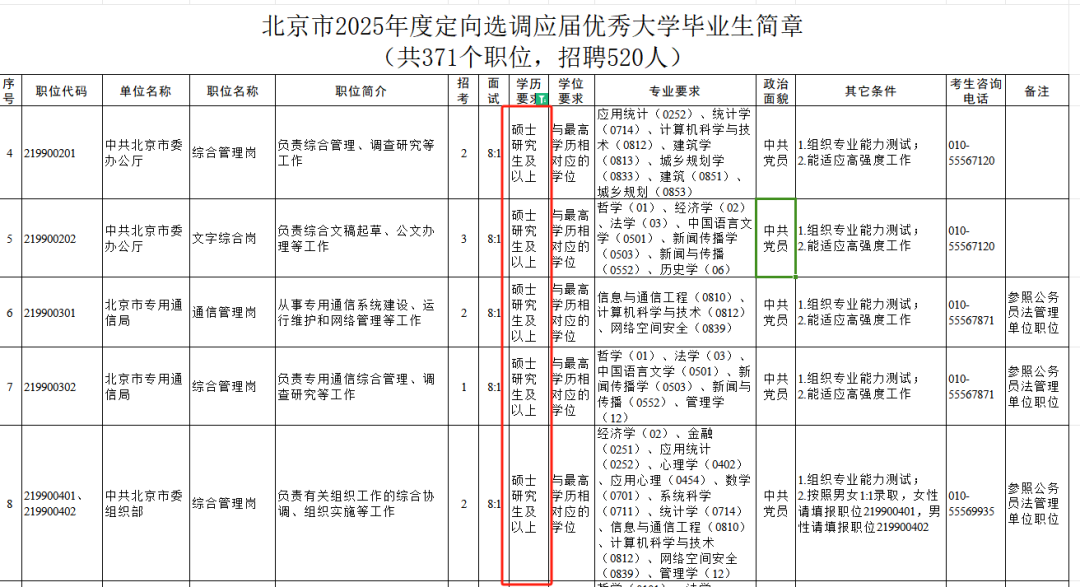 北京官宣2025定向选调和“优培计划”！基本都要求硕士及以上学历...