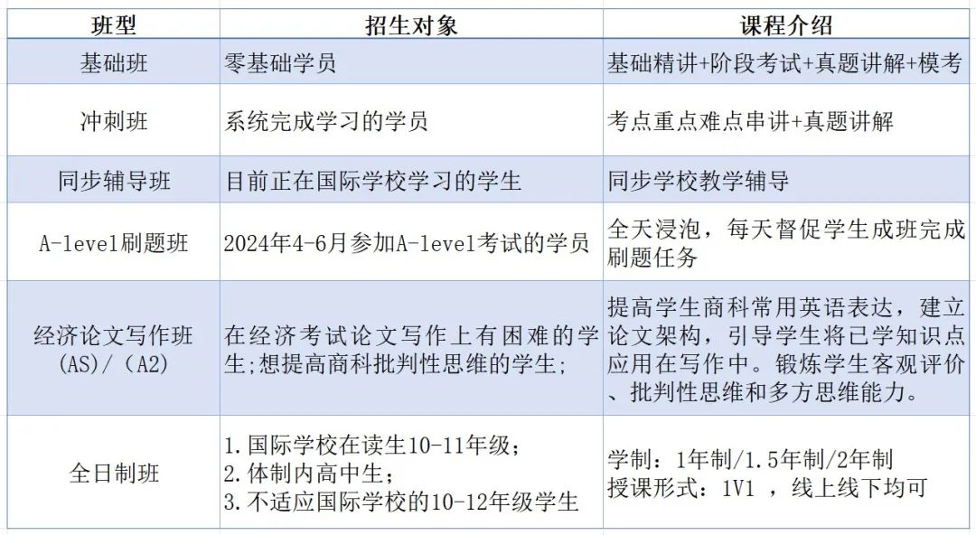 关于Alevel课程那些易错说法！Alevel同学备考时间轴规划~