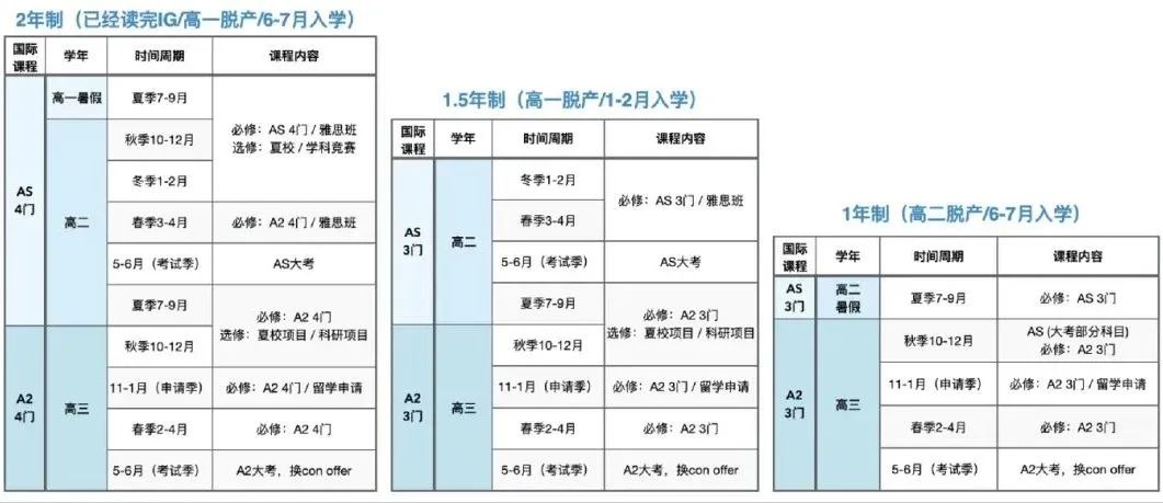 关于Alevel课程那些易错说法！Alevel同学备考时间轴规划~