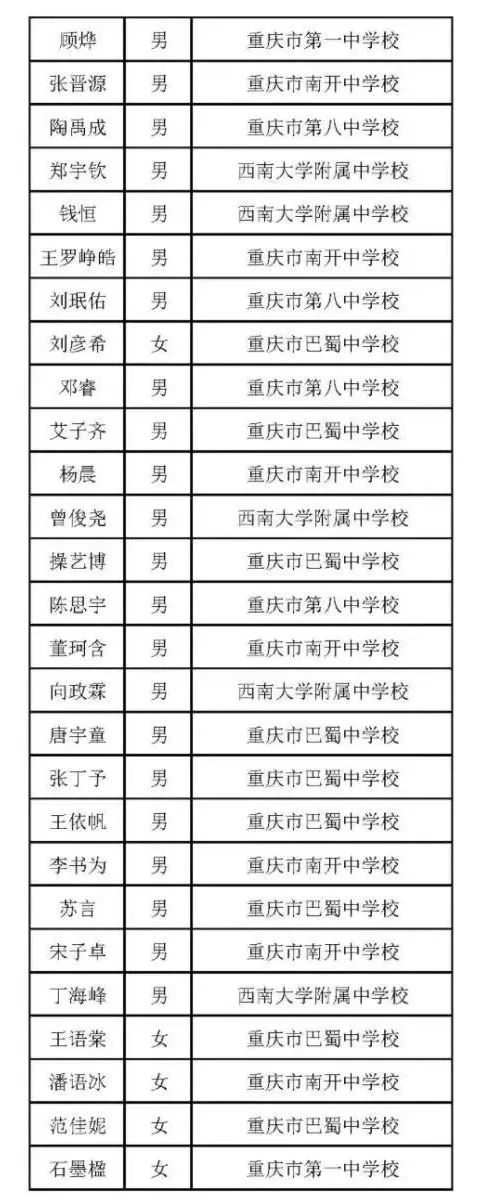 重庆、北京等10余省市2024年化学竞赛省队名单公布！