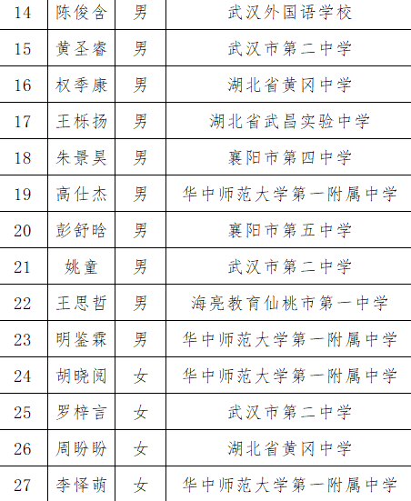 重庆、北京等10余省市2024年化学竞赛省队名单公布！