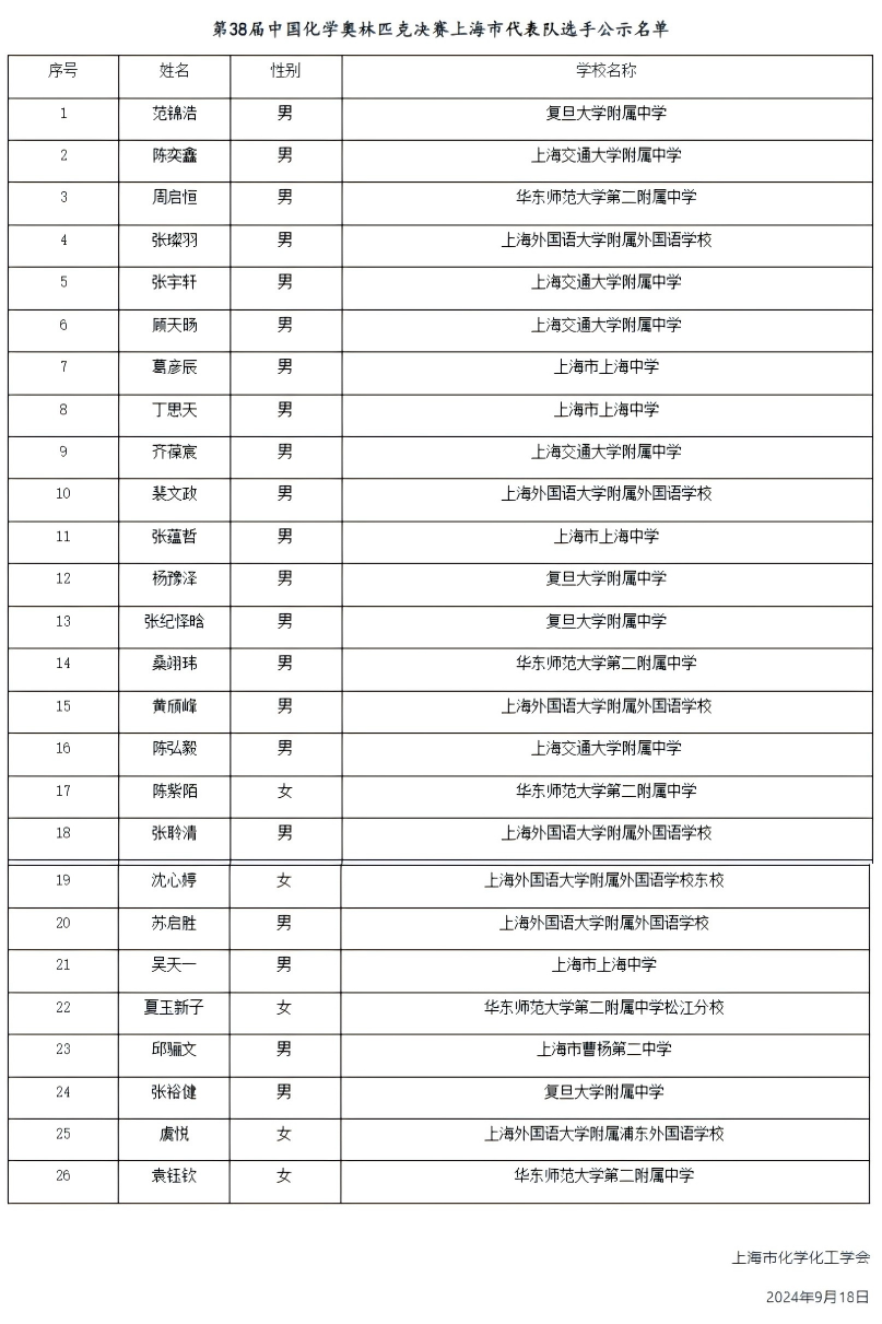 重庆、北京等10余省市2024年化学竞赛省队名单公布！