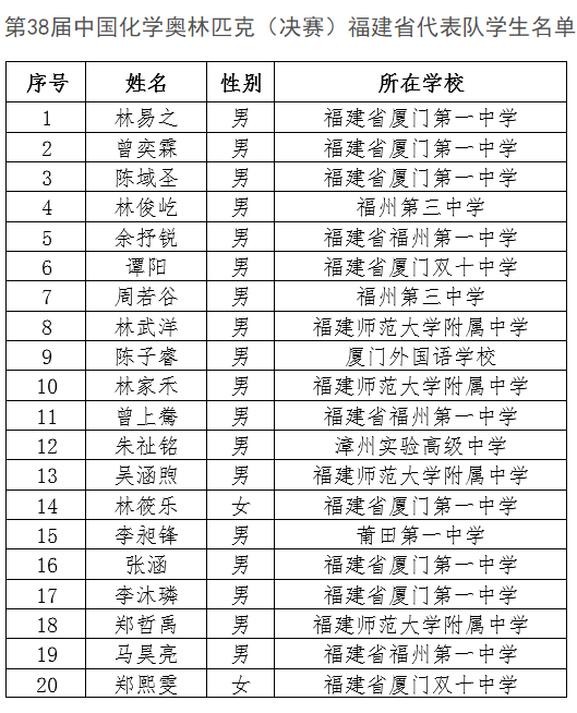 重庆、北京等10余省市2024年化学竞赛省队名单公布！