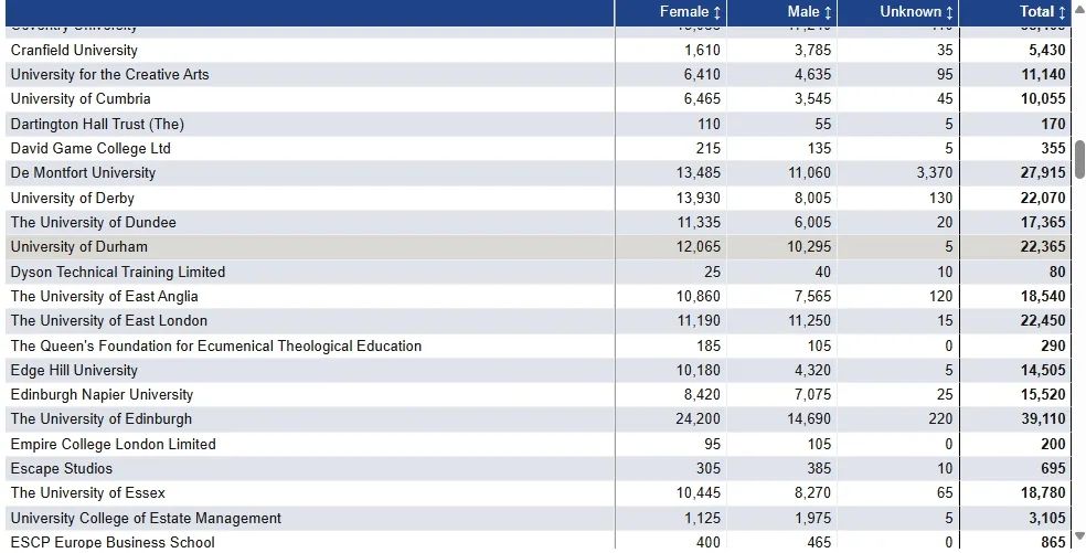 中国大陆学生超15万留英就读！UCL和曼大是最大赢家？