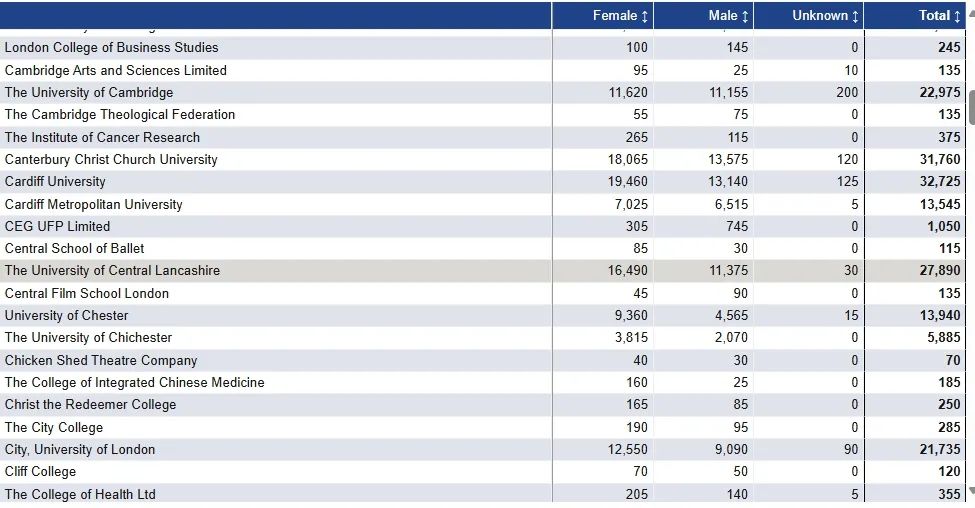 中国大陆学生超15万留英就读！UCL和曼大是最大赢家？