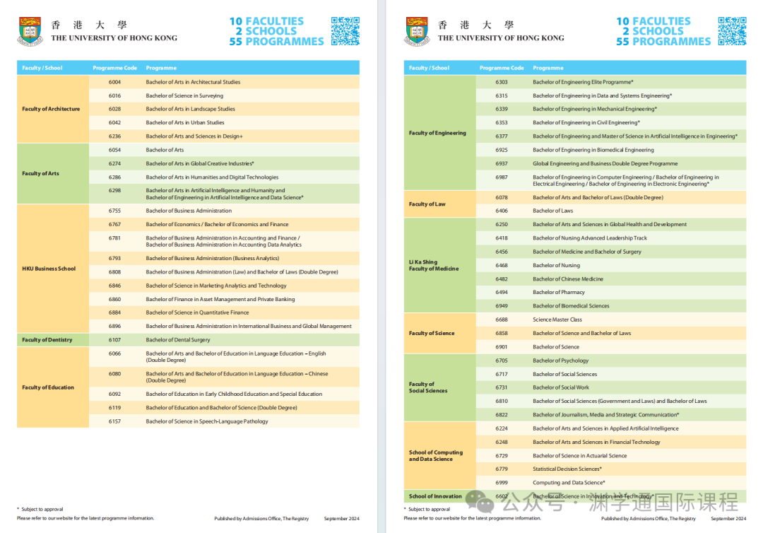 刚刚！港大官宣：2025年将「新增/取消」这些本科专业！