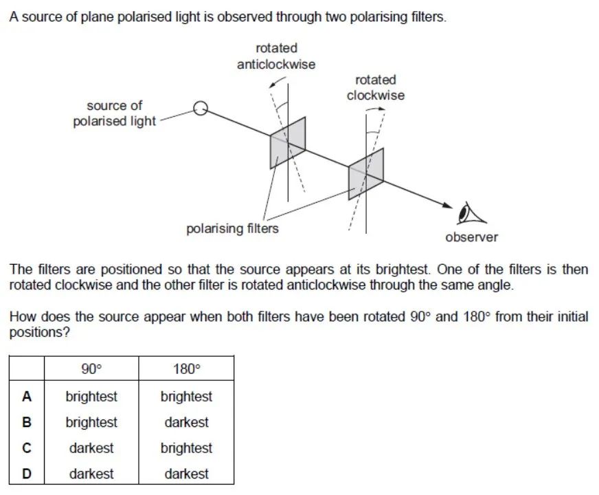 Alevel-CIE-AS-物理考前自测：polarization 偏振