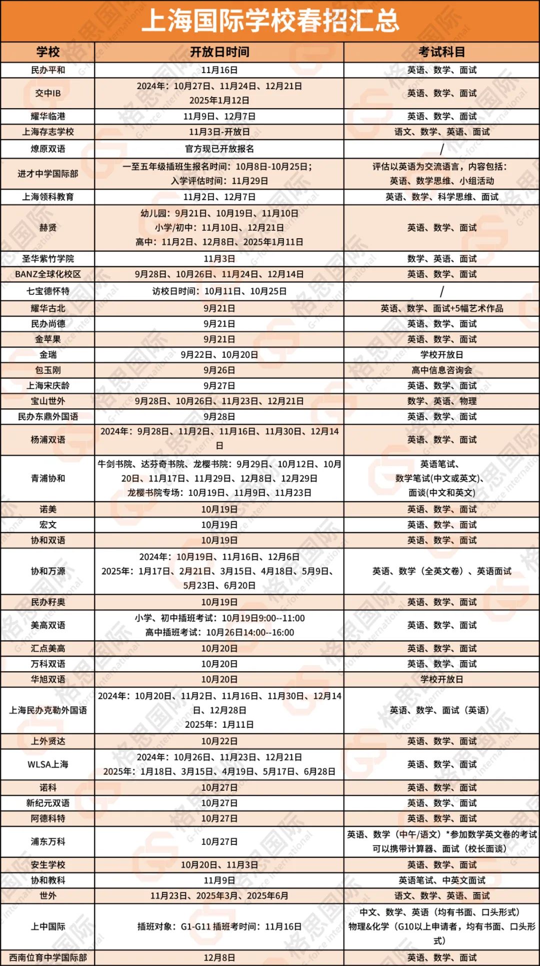 上海平和2025春招考试终于定档！一文了解招生安排+历年考情真题