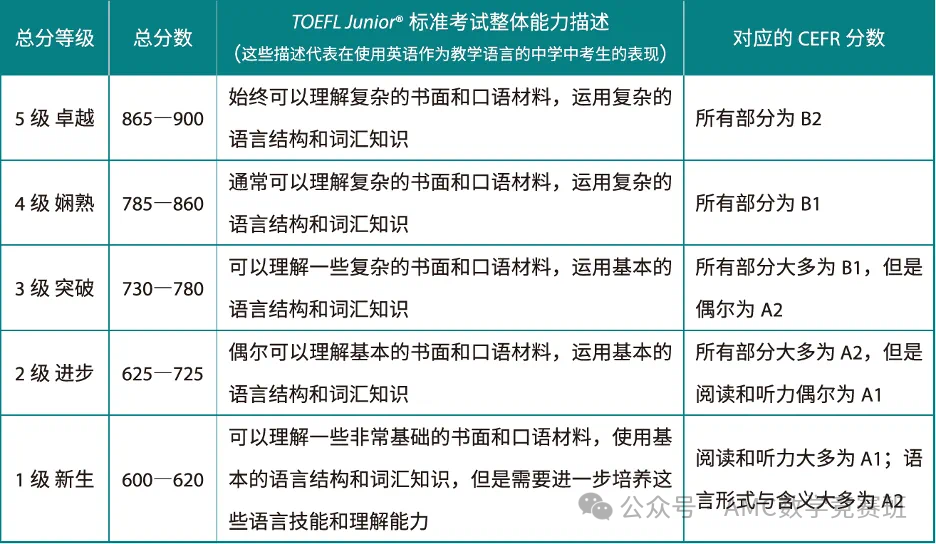 2024年小托福考试时间是什么时候？上海小托福线下培训新班型来袭！