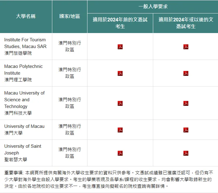 一文深度解读DSE考试全球升学之路