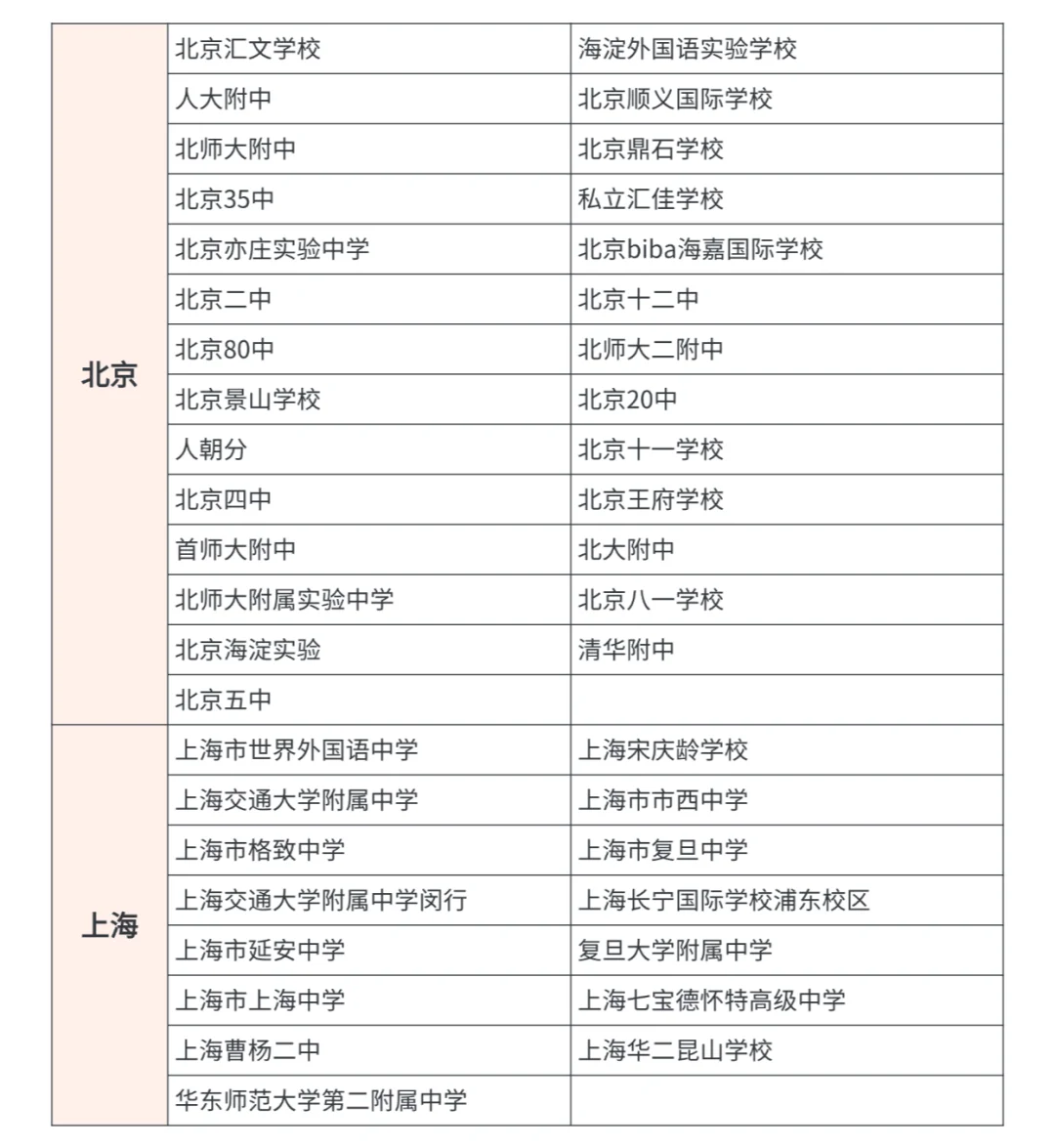 AMC8/10/12数学竞赛能在家考吗？报名后如何查看考试地点在哪?