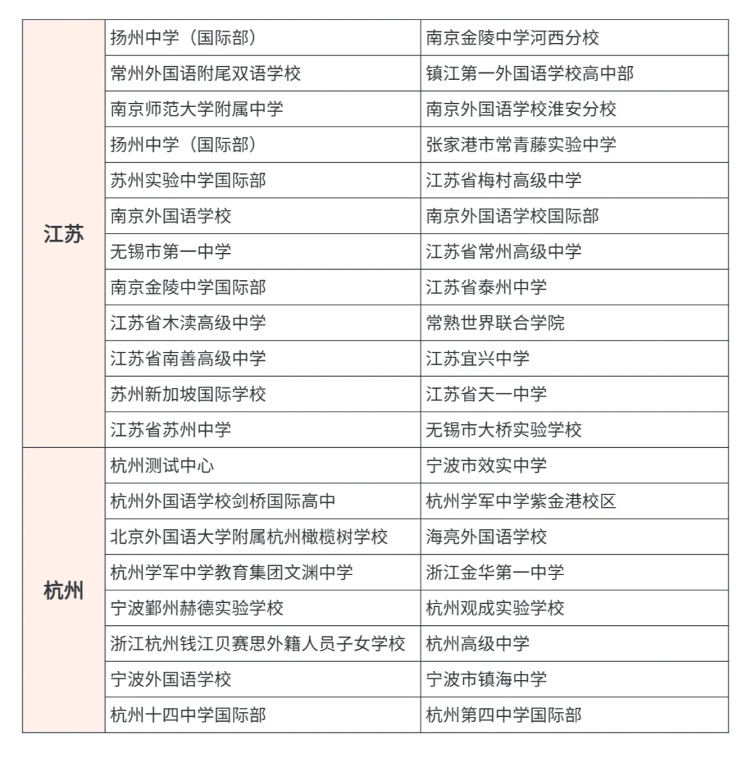 AMC8/10/12数学竞赛能在家考吗？报名后如何查看考试地点在哪?