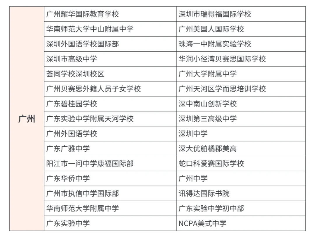 AMC8/10/12数学竞赛能在家考吗？报名后如何查看考试地点在哪?