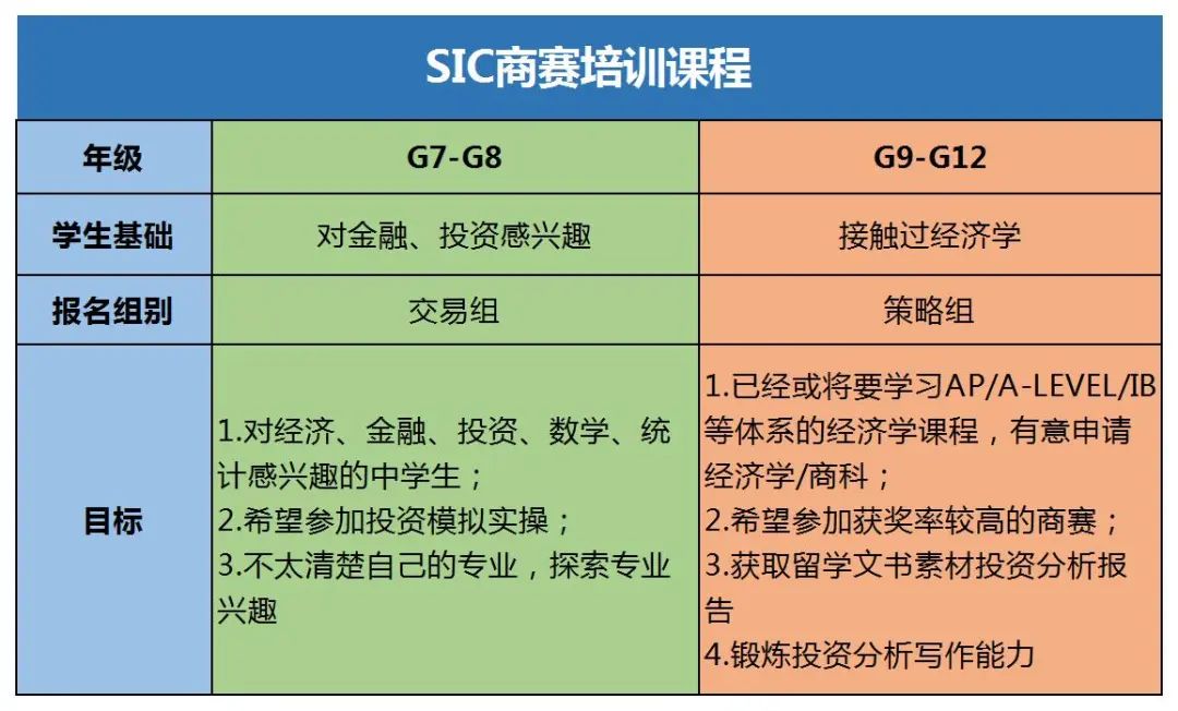 2025年SIC中学生投资研习活动(S12)报名已开始，12月1日截止