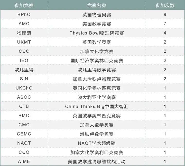 掌握这些技巧离BPhO金奖更近一步！自学冲分难，剑桥名师可带你！机构BPhO冲刺班