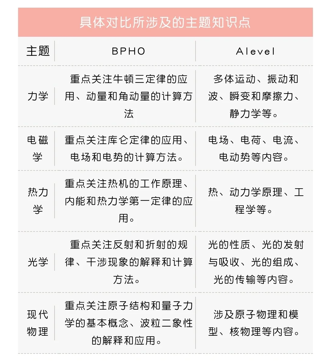 掌握这些技巧离BPhO金奖更近一步！自学冲分难，剑桥名师可带你！机构BPhO冲刺班