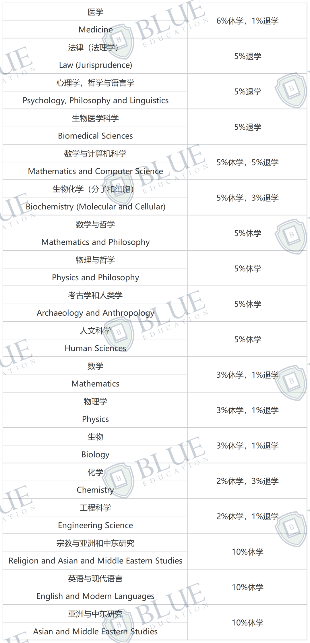 录取牛津，你会经历怎样的一年？